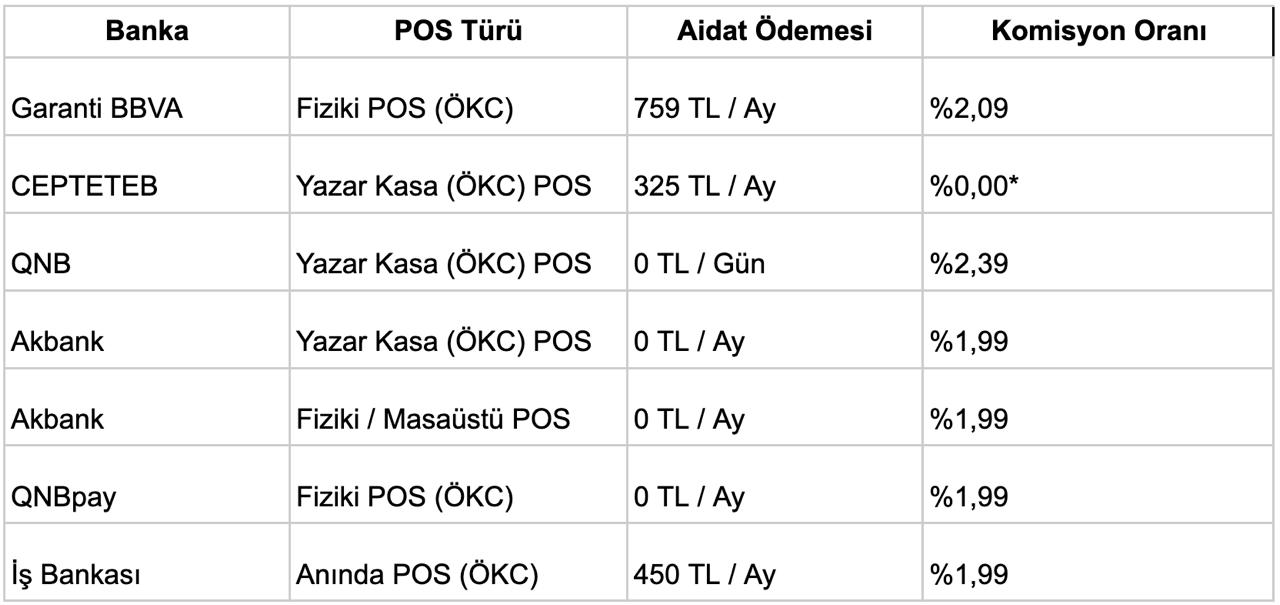 Vepara Ertesi Gün Ödeme Çözümleri