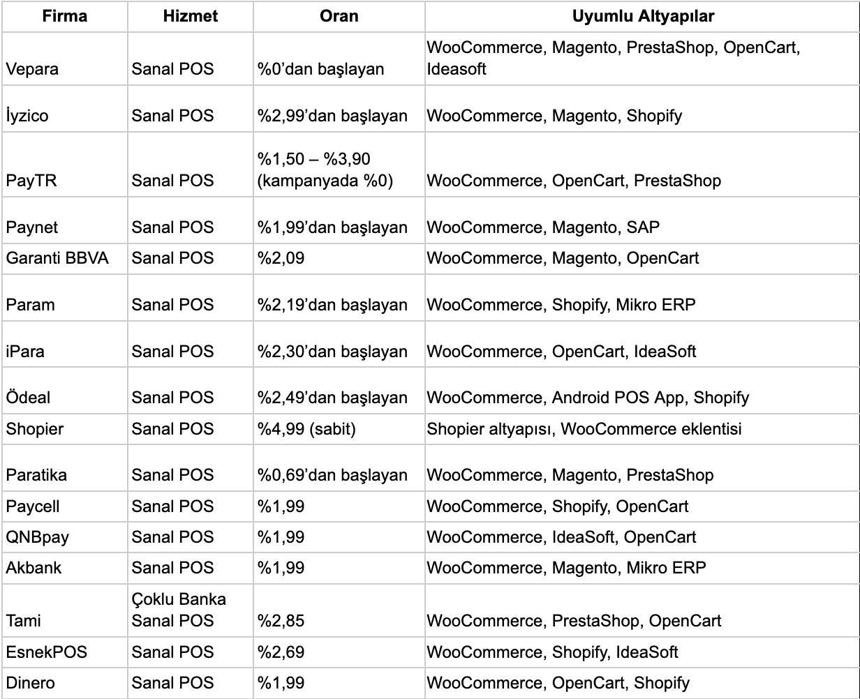 Vepara Ertesi Gün Ödeme Çözümleri